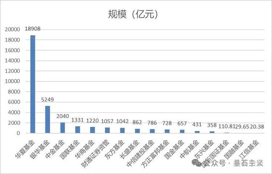 _大瓜！公募基金10年老会计被裁！_大瓜！公募基金10年老会计被裁！