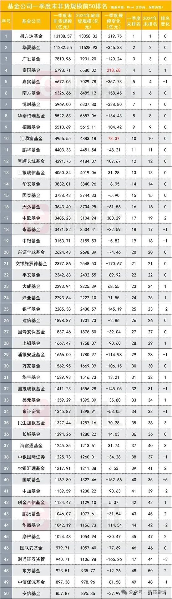 大瓜！公募基金10年老会计被裁！_大瓜！公募基金10年老会计被裁！_