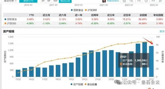 大瓜！公募基金10年老会计被裁！_大瓜！公募基金10年老会计被裁！_