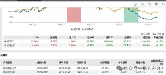 _大瓜！公募基金10年老会计被裁！_大瓜！公募基金10年老会计被裁！
