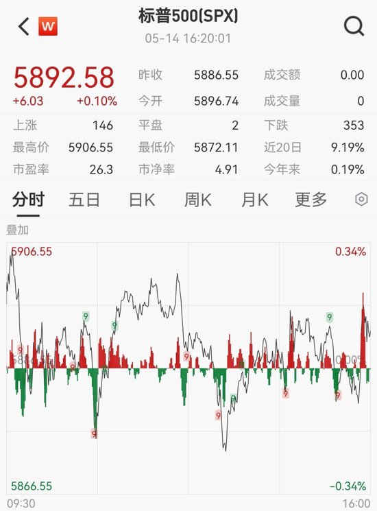 _美国油价暴跌_美联储原油