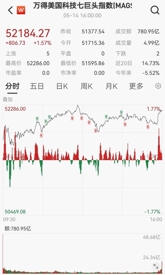 _美国油价暴跌_美联储原油