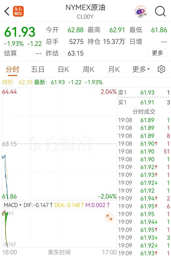 _美联储原油_美国油价暴跌