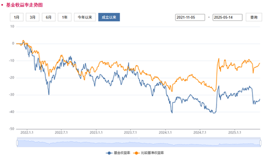 _景顺长城基金：“景气进取”累亏20亿，收取管理费2亿_景顺长城基金：“景气进取”累亏20亿，收取管理费2亿