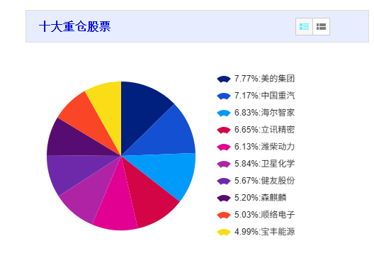 景顺长城基金：“景气进取”累亏20亿，收取管理费2亿_景顺长城基金：“景气进取”累亏20亿，收取管理费2亿_