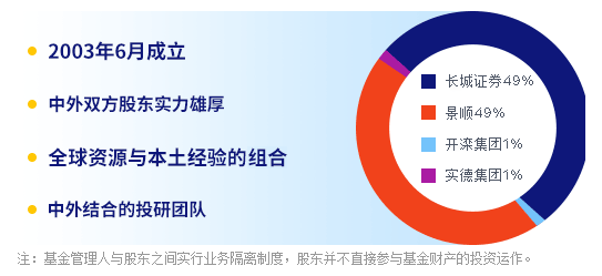 _景顺长城基金：“景气进取”累亏20亿，收取管理费2亿_景顺长城基金：“景气进取”累亏20亿，收取管理费2亿