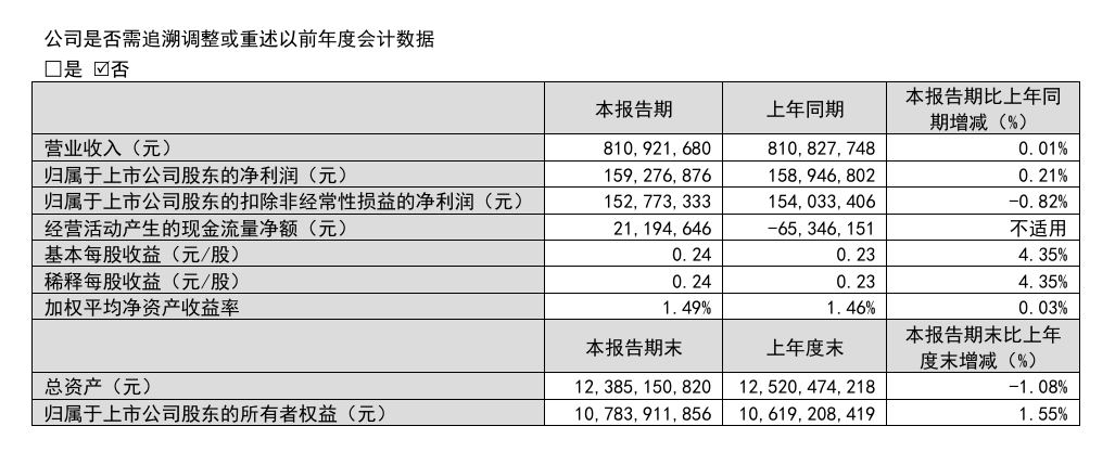_5家葡萄酒A股公司一季度报：调整持续，结构分化加速_5家葡萄酒A股公司一季度报：调整持续，结构分化加速