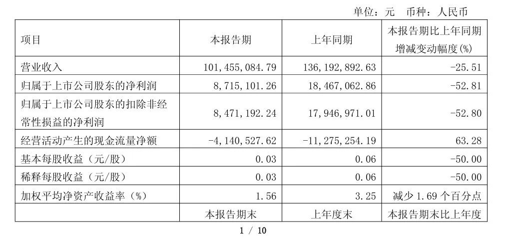 _5家葡萄酒A股公司一季度报：调整持续，结构分化加速_5家葡萄酒A股公司一季度报：调整持续，结构分化加速