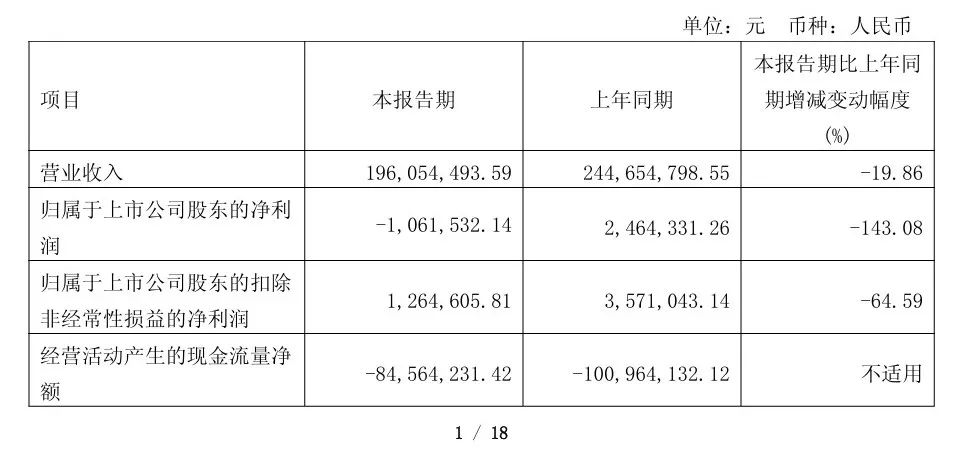 _5家葡萄酒A股公司一季度报：调整持续，结构分化加速_5家葡萄酒A股公司一季度报：调整持续，结构分化加速