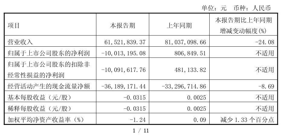 5家葡萄酒A股公司一季度报：调整持续，结构分化加速_5家葡萄酒A股公司一季度报：调整持续，结构分化加速_