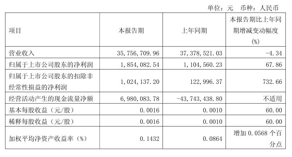 5家葡萄酒A股公司一季度报：调整持续，结构分化加速_5家葡萄酒A股公司一季度报：调整持续，结构分化加速_