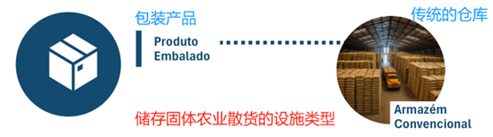 采购巴西大豆_巴西大豆产业_