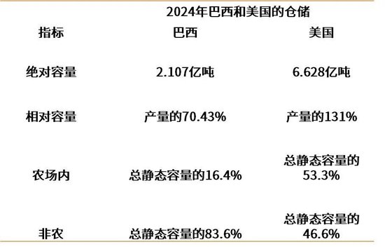 _巴西大豆产业_采购巴西大豆