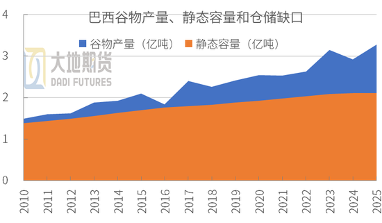 _巴西大豆产业_采购巴西大豆
