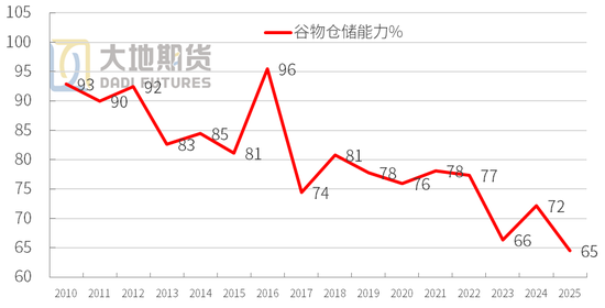 巴西大豆产业_采购巴西大豆_