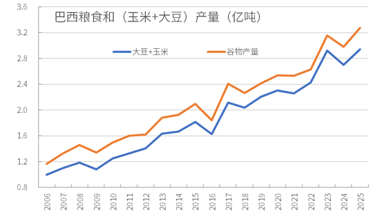 巴西大豆产业__采购巴西大豆