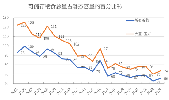 采购巴西大豆_巴西大豆产业_