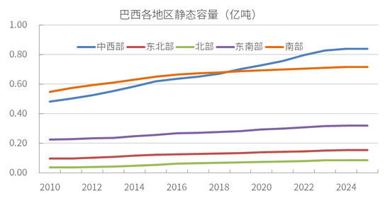 巴西大豆产业_采购巴西大豆_