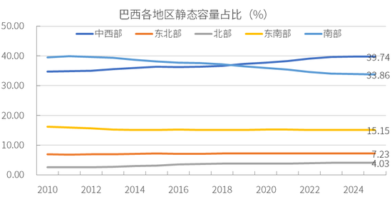 _采购巴西大豆_巴西大豆产业