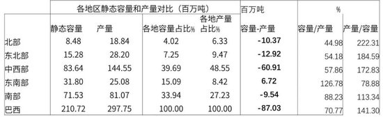 _巴西大豆产业_采购巴西大豆