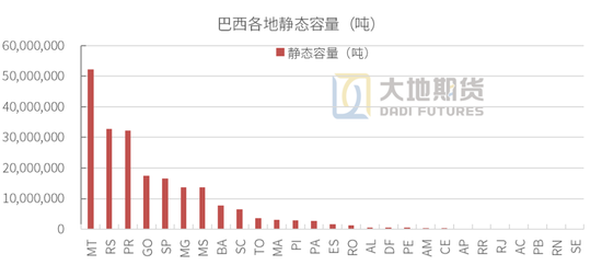 采购巴西大豆__巴西大豆产业