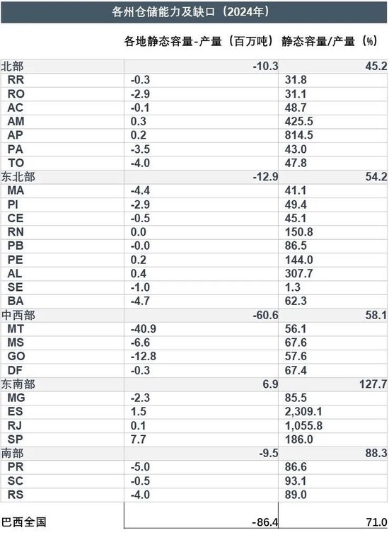 采购巴西大豆_巴西大豆产业_