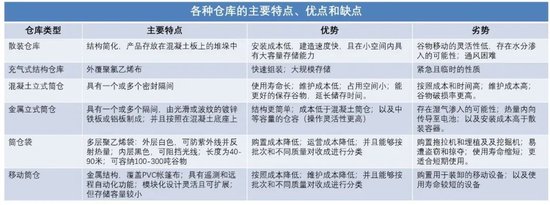采购巴西大豆_巴西大豆产业_