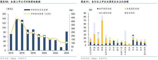 华泰证券为啥跌_华泰证券业务发展分析_