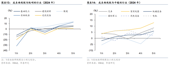 _华泰证券为啥跌_华泰证券业务发展分析
