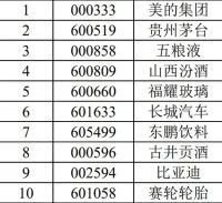 _易方达白酒指数基金_易方达价值精选净值