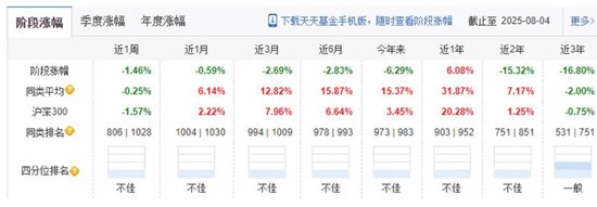 易方达白酒指数基金__易方达价值精选净值