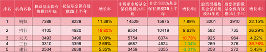 代销基金是什么_代销基金怎么赚钱_