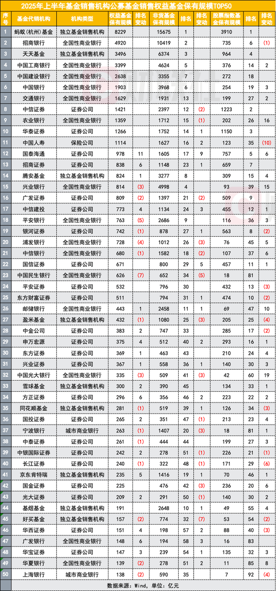 _代销基金是什么_代销基金怎么赚钱