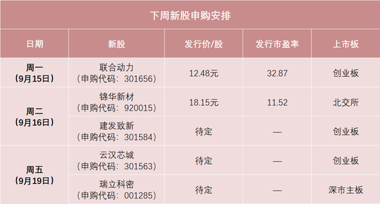 _龙头股份业绩怎么样_龙头股份什么时候上市