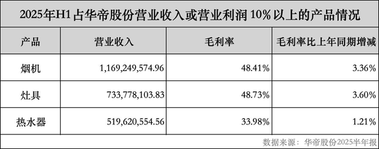 华帝烟机价格__华帝烟机灶具是几线品牌