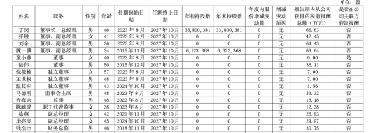 晨丰科技十大股东__晨丰科技股东名单