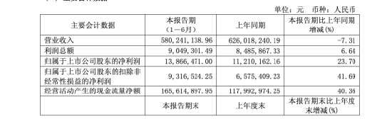 晨丰科技十大股东_晨丰科技股东名单_