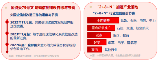 商务部公告附件改为WPS格式！金山办公涨超15%，信创ETF基金（562030）逆市飙涨3%，机构看好软件国产替代__商务部公告附件改为WPS格式！金山办公涨超15%，信创ETF基金（562030）逆市飙涨3%，机构看好软件国产替代