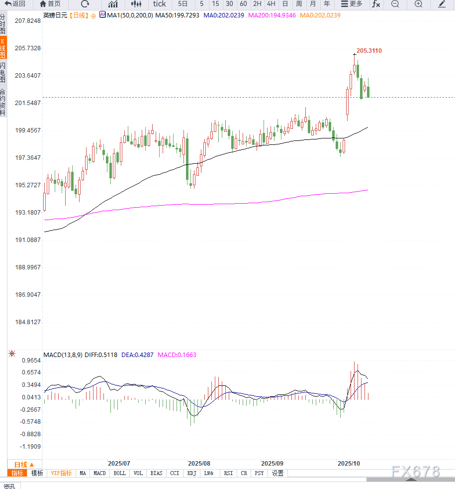_股票短线回调时间_短线可能回调什么意思