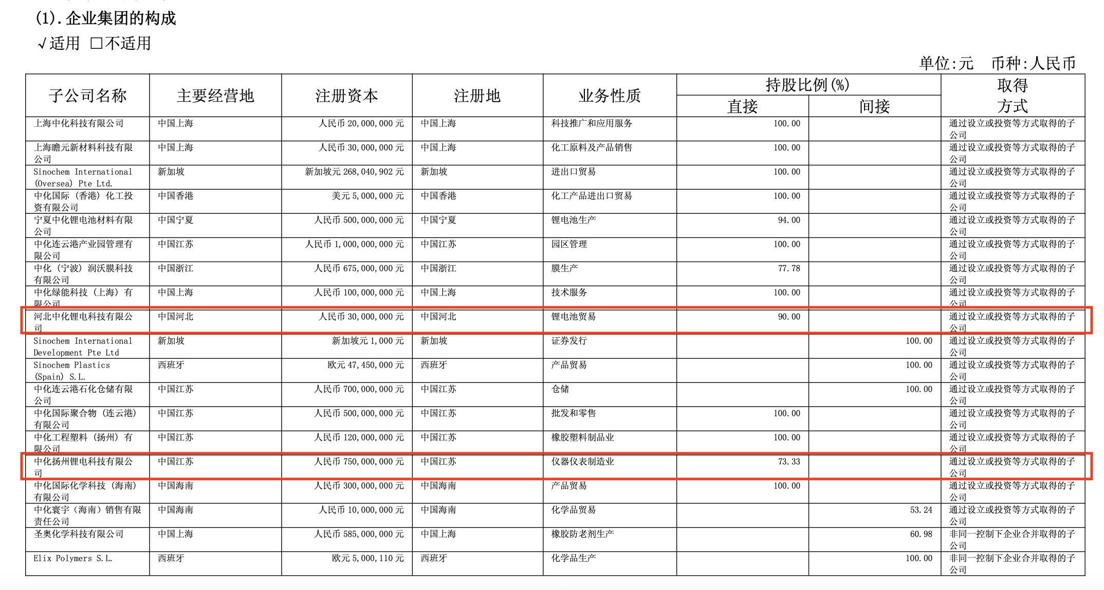 图片来源：中化国际2025年半年报