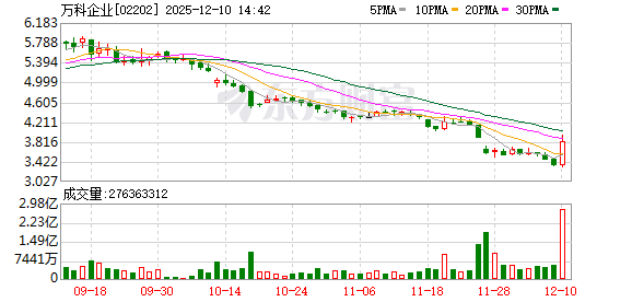 _万科涨停是什么意思_万科股票暴涨