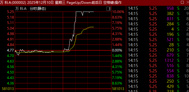 _万科涨停是什么意思_万科股票暴涨