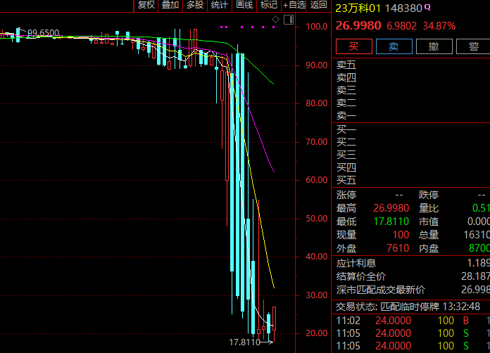 万科涨停是什么意思__万科股票暴涨