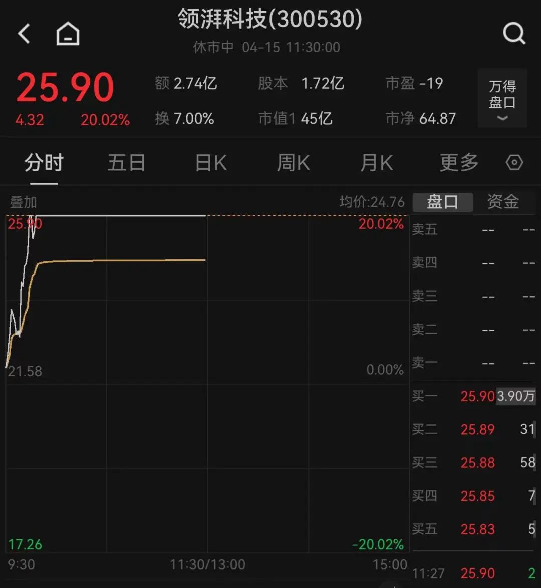 新股涨停板__新股发行涨停