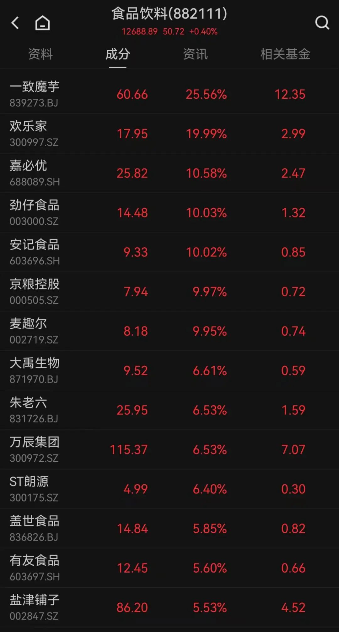 新股涨停板_新股发行涨停_