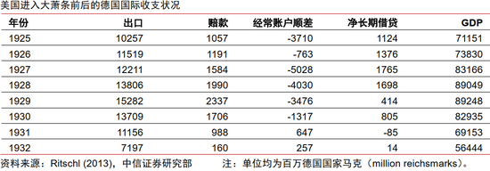 中信证券：美国大萧条时期的关税战与资产表现__中信证券：美国大萧条时期的关税战与资产表现