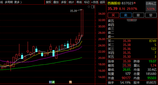 股票涨停突然下来怎么回事_涨停板突然下跌怎么办_
