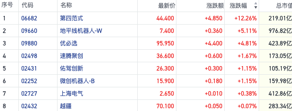 _反弹股票_科技股反弹领涨
