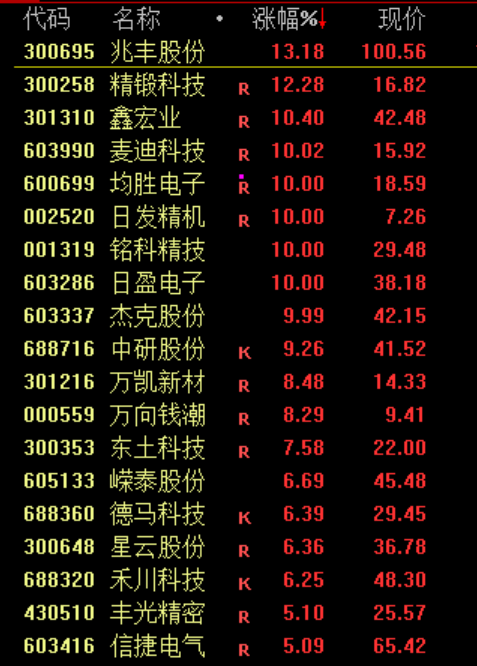 银行股票集体下跌_银行板块集体下跌_