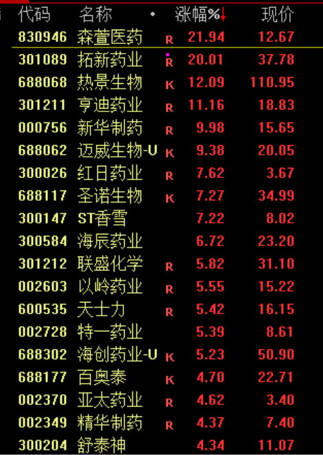 银行股票集体下跌_银行板块集体下跌_